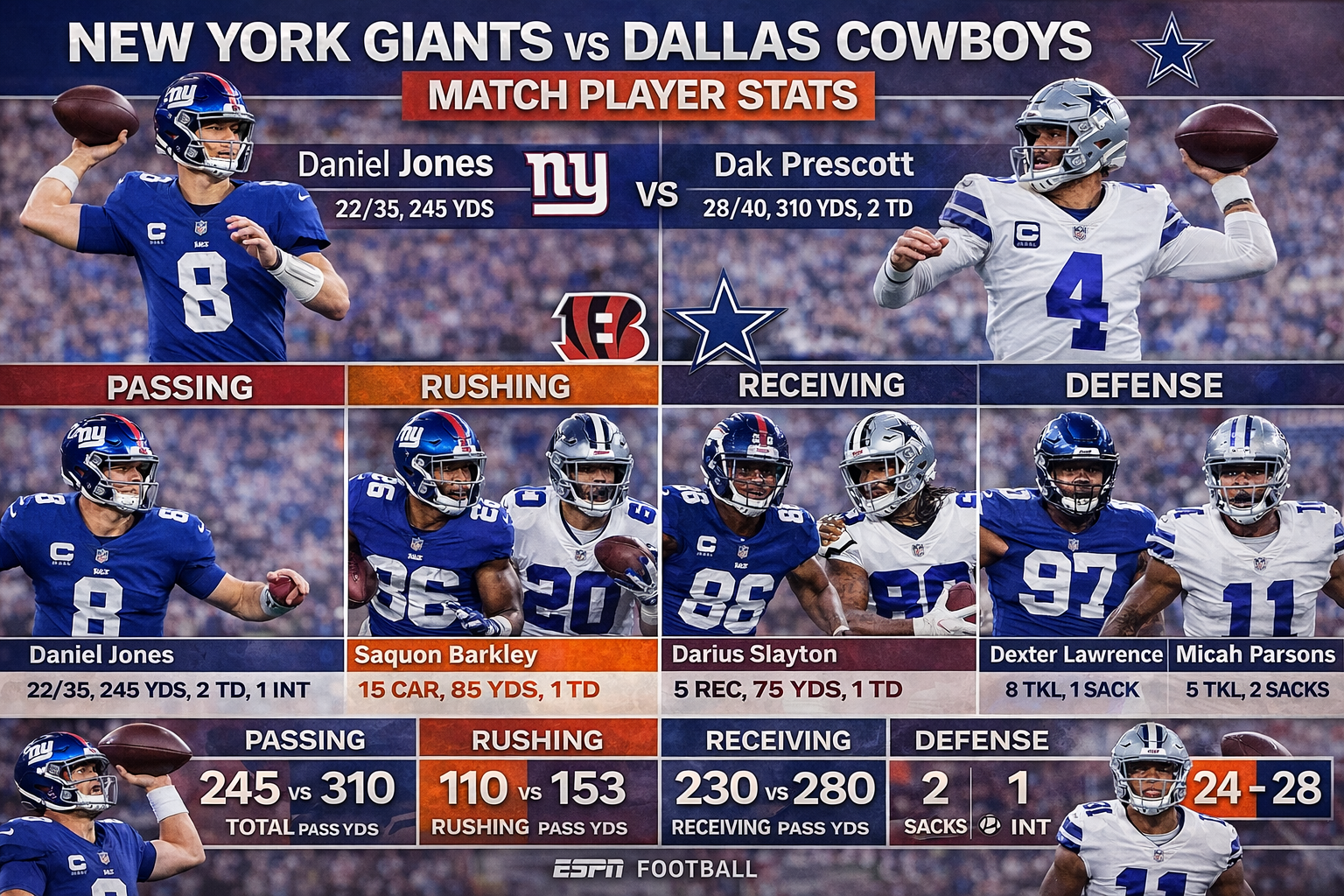 Giants vs Cowboys Match Stats