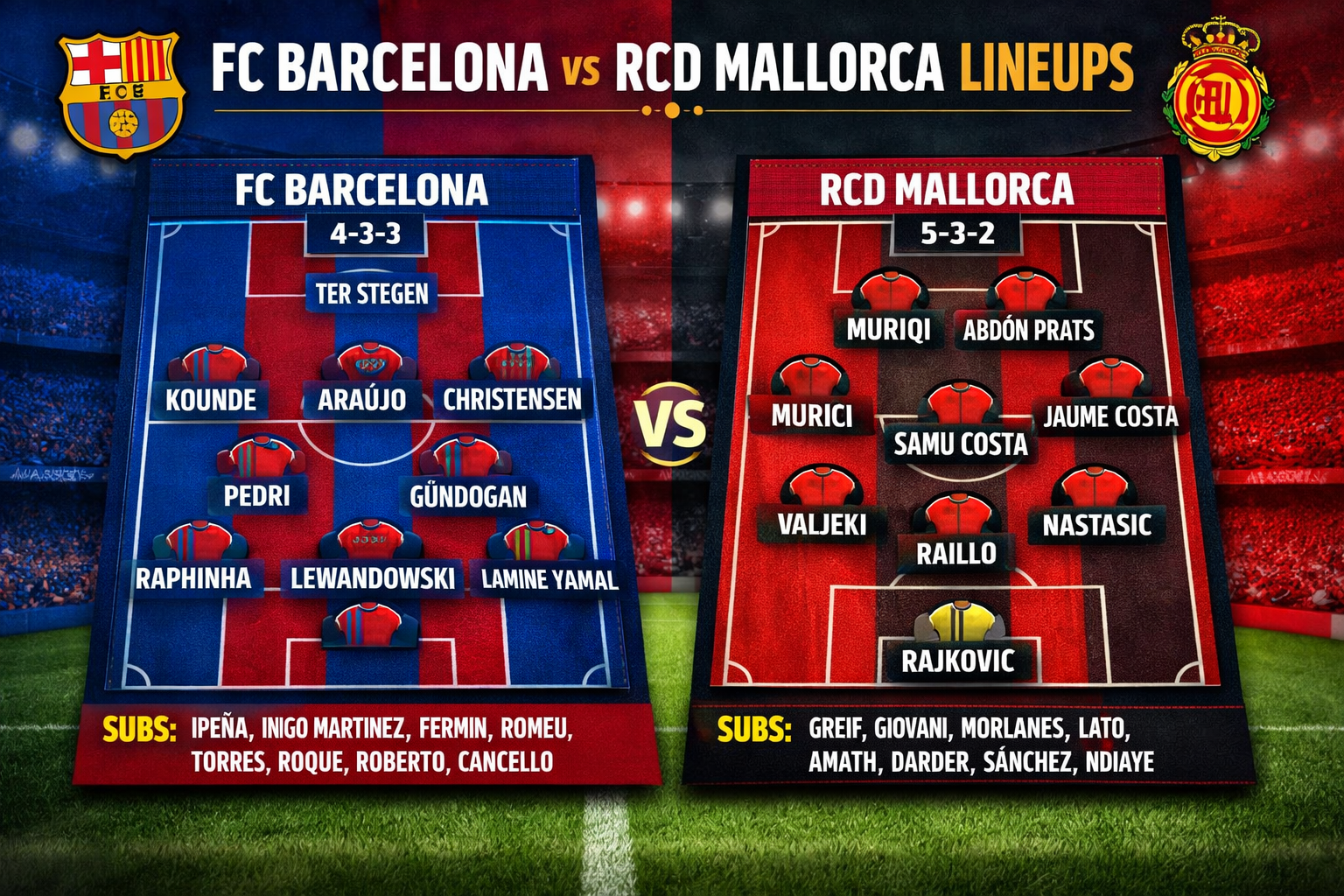 FC Barcelona vs RCD Mallorca Lineups
