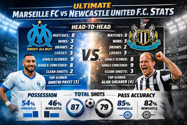 Ultimate Marseille FC vs Newcastle United F.C. Stats