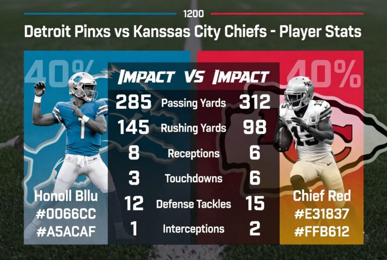 detroit lions vs kansas city chiefs match player stats