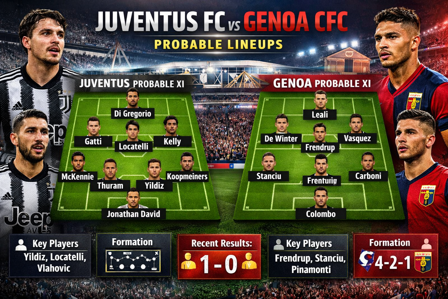 Juventus FC vs Genoa CFC Lineups