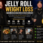 Jelly Roll Weight Loss