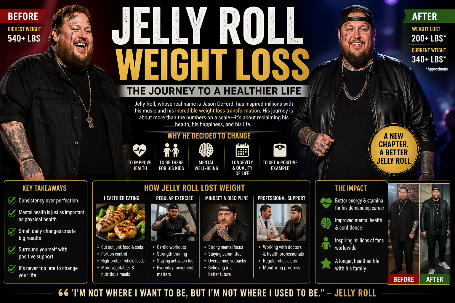 Jelly Roll Weight Loss