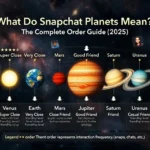 Snapchat Planets